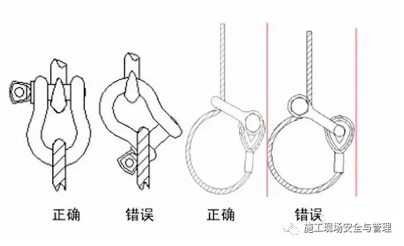 u型卸扣正确使用方法,u型夹子怎么使用