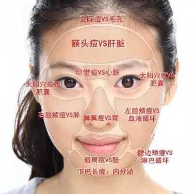 女性下巴长痘怎么调理（女性下巴长痘是身体哪出现问题）
