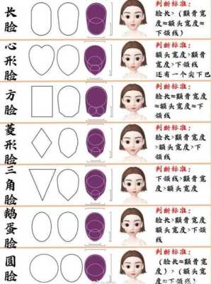 怎样测定自己的脸型,脸型怎么测试
