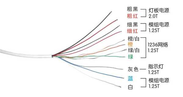 四条辫子怎么编 视频（后摄像头四根线接法）