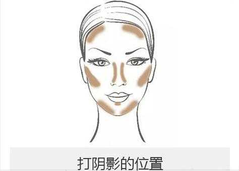 教你怎么打高光与阴影（教你怎么打高光与阴影视频）