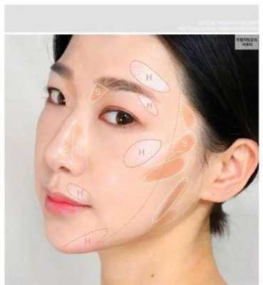 教你怎么打高光与阴影（教你怎么打高光与阴影视频）