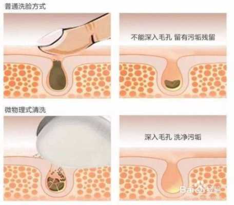 怎么收缩毛孔最有效的方法,什么产品收缩毛孔最好用