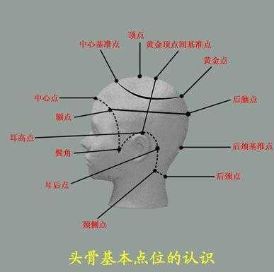 怎么快速掌握方圆三角（怎么快速掌握方圆三角）