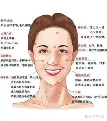化妆后长痘痘怎么办（化妆导致长痘痘怎么办）