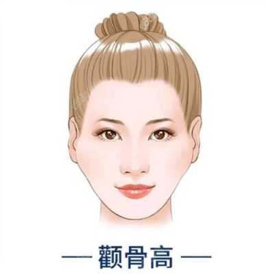 脸两侧颧骨太宽怎么办,额头两边太宽怎么办图片