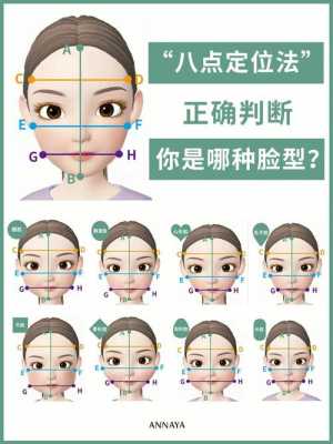 怎么确定自己是什么脸型（怎么确定自己是什么脸型的人）