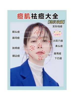 怎么快速除痘（脸上长痘怎么办才能快速消除）