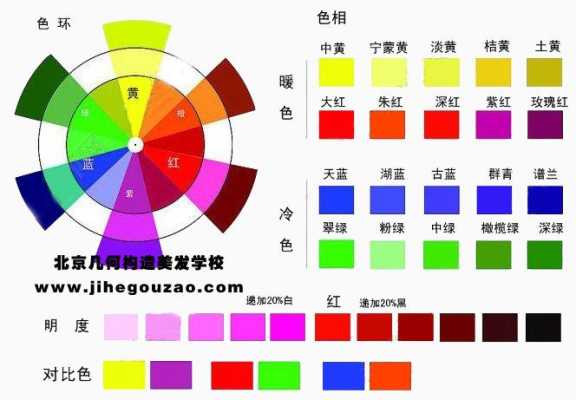 理发怎么调色（理发怎么调色好看）
