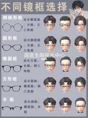 怎么知道脸型（怎么知道脸型适合什么眼镜）
