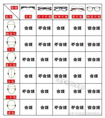 怎么知道脸型（怎么知道脸型适合什么眼镜）