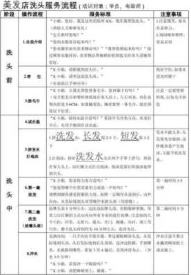 怎么学美发（如何快速在理发店学会洗头）
