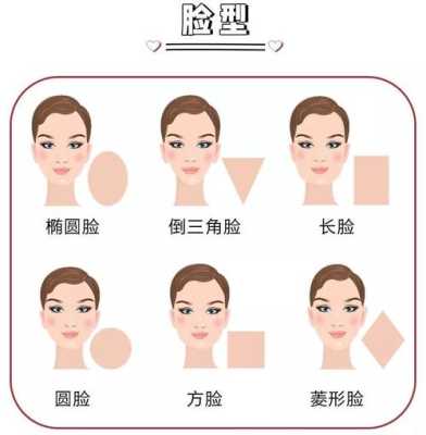 拍抖音怎么调整脸型,大饼脸怎么变成小v脸
