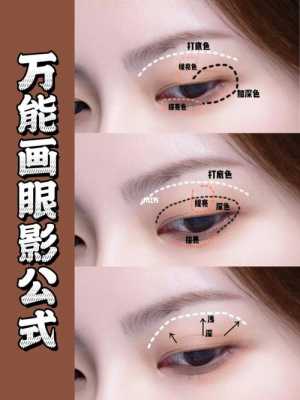 怎么划眼影（正确画眼影的方法）