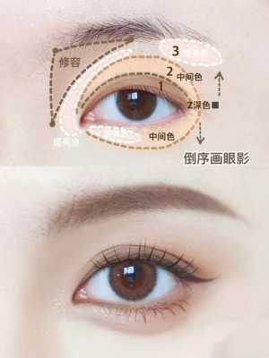 怎么划眼影（正确画眼影的方法）