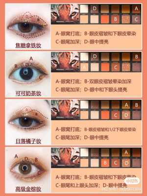 眼影使用教程,画眼影怎么化妆