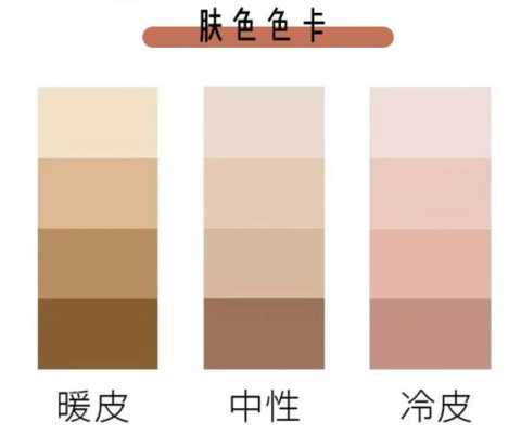 健康自测肤色判断发色准确吗,怎么测试自己适合什么发色