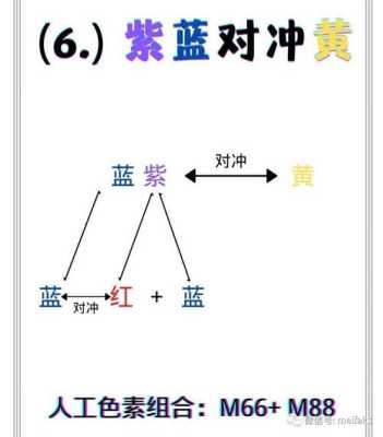 美发问题，什么叫对冲色，起什么作用，什么情况下要用到,对冲色的使用方法
