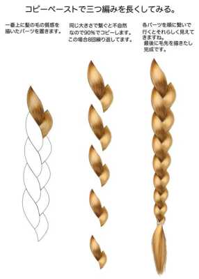 双麻花辫怎么画（在3D里如何画麻花辫？max或者ZB）