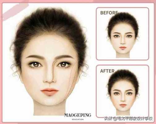 三角脸怎么整（6种不同脸型的化妆技巧）