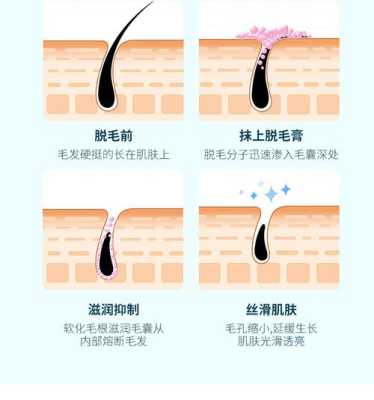 毛发长的快是什么原因（汗毛长得太快怎么办）