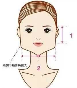 方脸和国字脸什么区别（方脸和国字脸什么区别图片）
