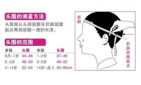 额头高宽怎么办（长宽怎么算头围）