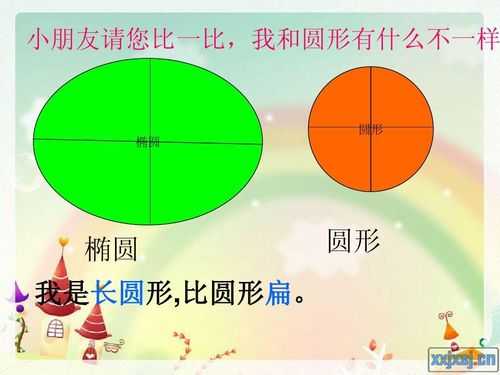 什么样的图形叫椭圆形,椭圆形是什么样的图片