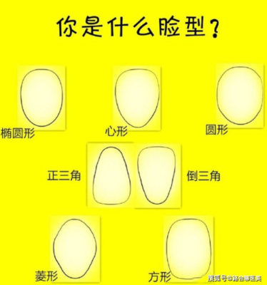 测一下我是什么脸型（测一下我是什么脸型?）