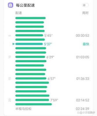 六分女生什么样子（平均配速6分30秒是什么水平）