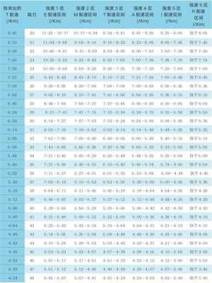 六分女生什么样子（平均配速6分30秒是什么水平）