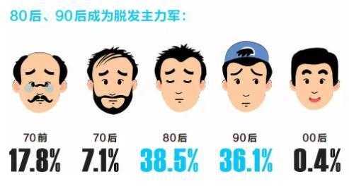 脱发是何原因,脱发一般都是什么原因造成的