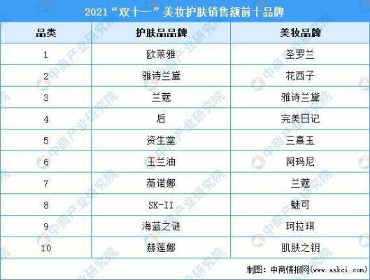 什么化妆品补水效果最好排行榜（双十一化妆品销量排名）