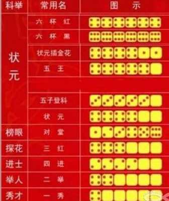 中秋博状元怎么发朋友圈,搏发的拼音