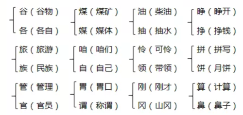 峰的辨字组词,辫什么利什么的成语