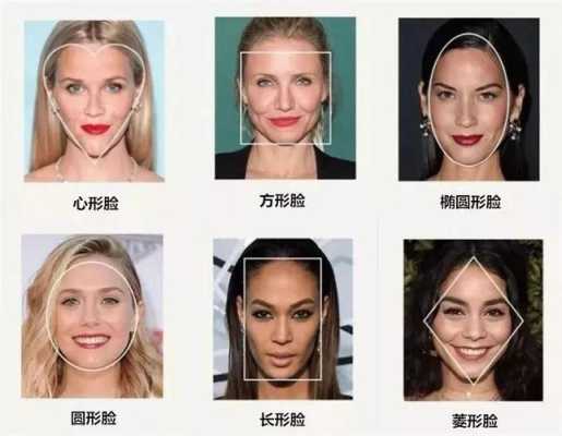 脸宽脸圆是什么脸型,什么脸算宽