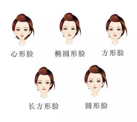 脸宽脸圆是什么脸型,什么脸算宽