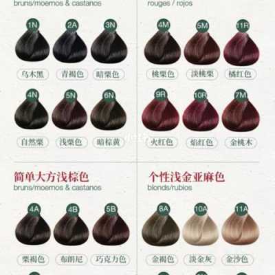染发剂颜色怎么调配（染发剂怎么调配才最好）