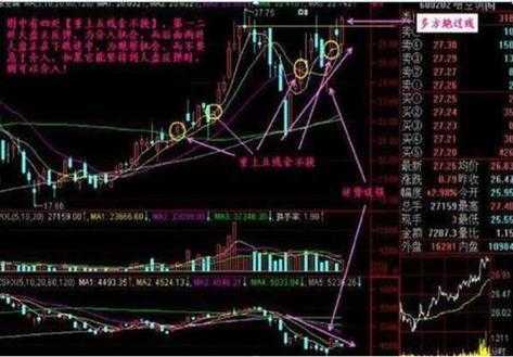 空扎是什么（扎空什么意思）