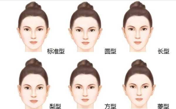 何为脸型短,脸宽叫什么骨