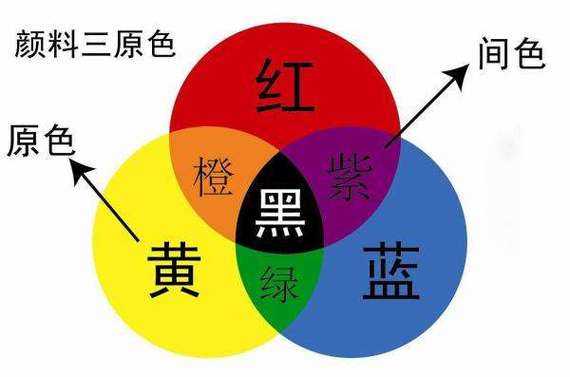 紫色蜡怎么改暗紫色（红黄蓝蜡色怎么能调出天蓝色）