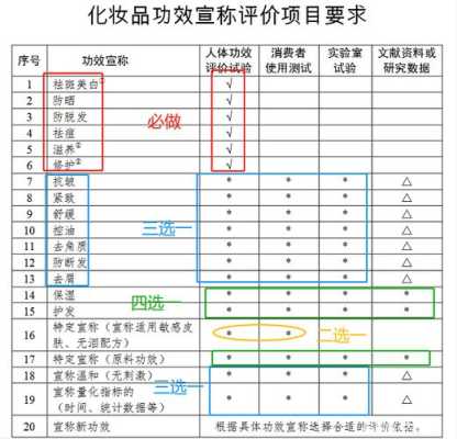 化妆品什么化妆品（化妆品什么化妆品的质量安全和功效宣称负责）