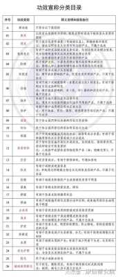 化妆品什么化妆品（化妆品什么化妆品的质量安全和功效宣称负责）