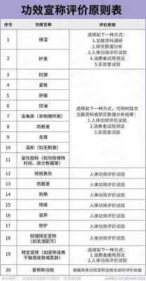 化妆品什么化妆品（化妆品什么化妆品的质量安全和功效宣称负责）