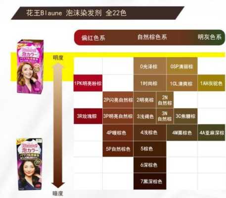 染发料怎么调,自己买的染发膏怎么调配