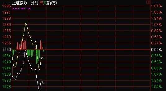 什么图片色（同花顺分时图中的量有，黄，白，绿，是三种颜色分别代表什么）