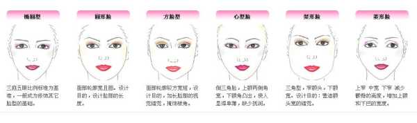 脸型是什么（脸型是什么系）