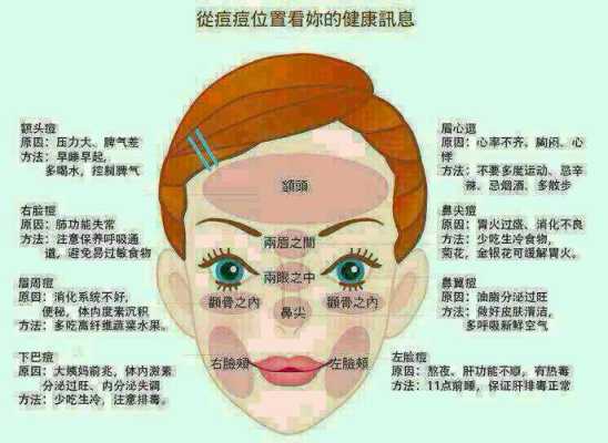 痘痘里是什么原因（眉毛里长痘痘是什么原因）