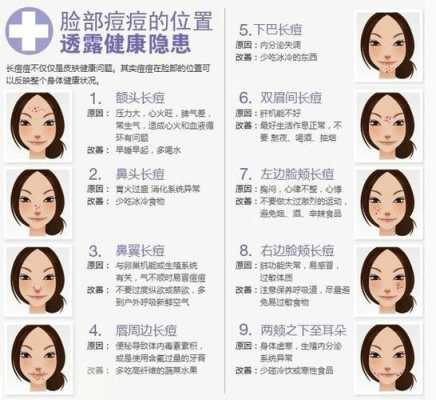 痘痘里是什么原因（眉毛里长痘痘是什么原因）