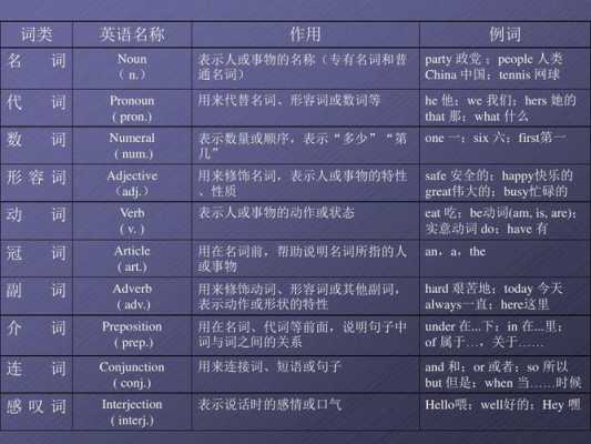 尽染是什么词性,什么的染料填动词